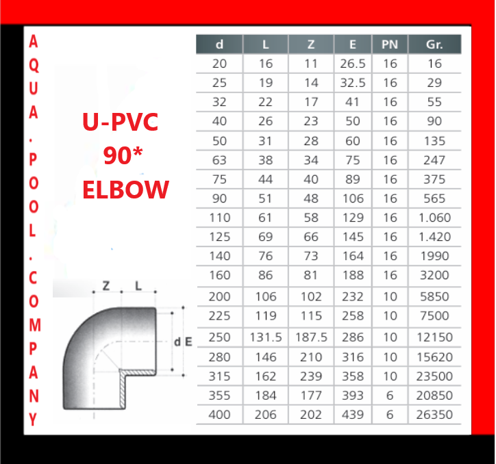 Egypt Swimming Pool Pipe And Fittings