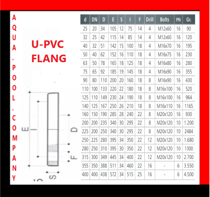 Egypt Swimming Pool Pipe And Fittings