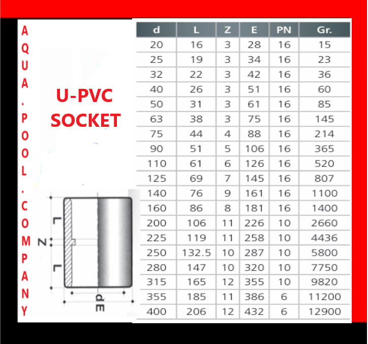 Egypt Swimming Pool Pipe And Fittings